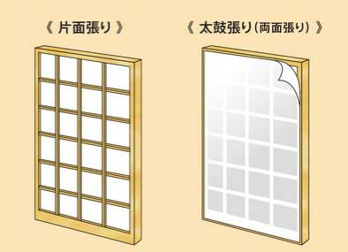 山口県の省エネ 障子 山口県の省エネ 障子